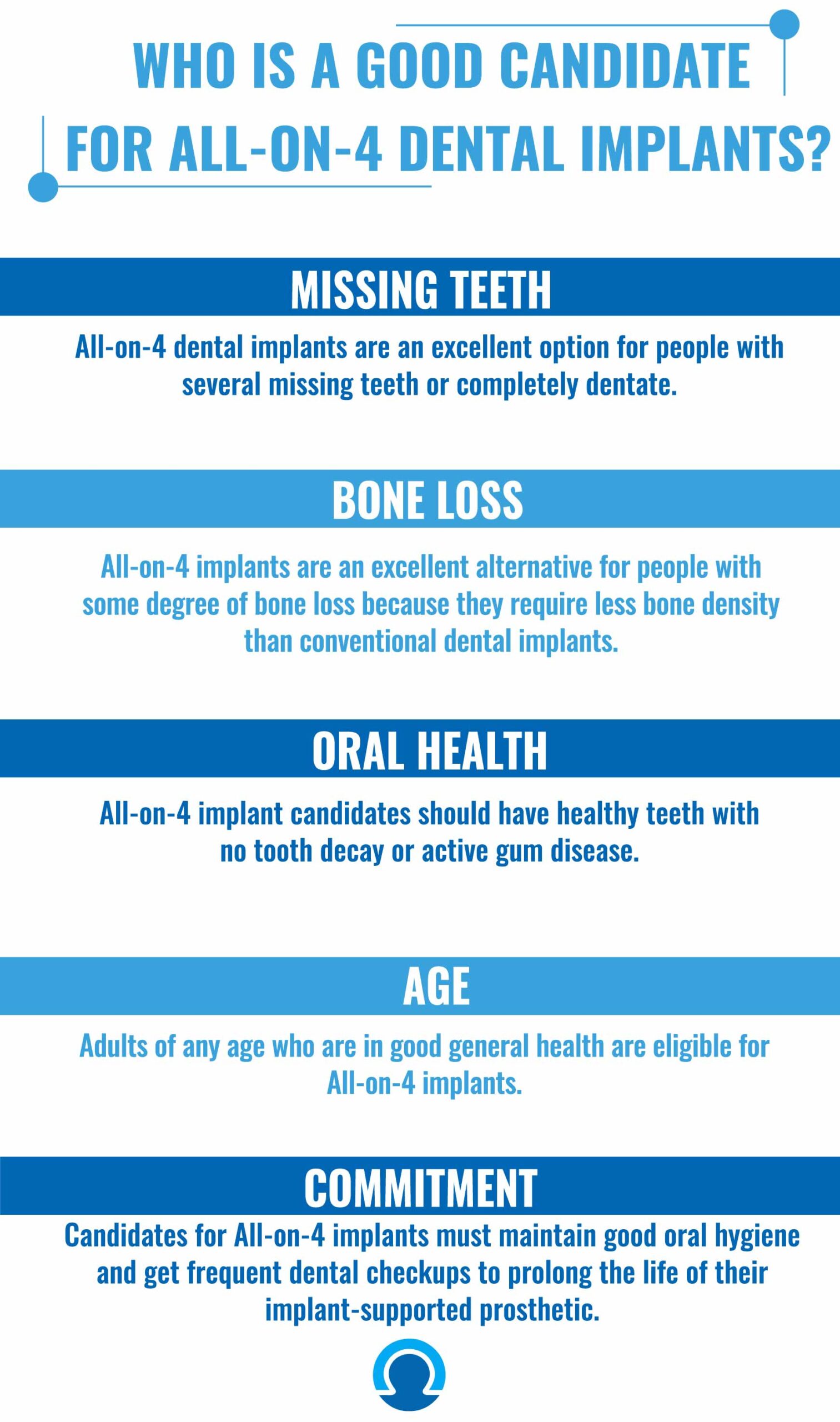 Professional All-on-4 Dental Implants in Houston, Texas