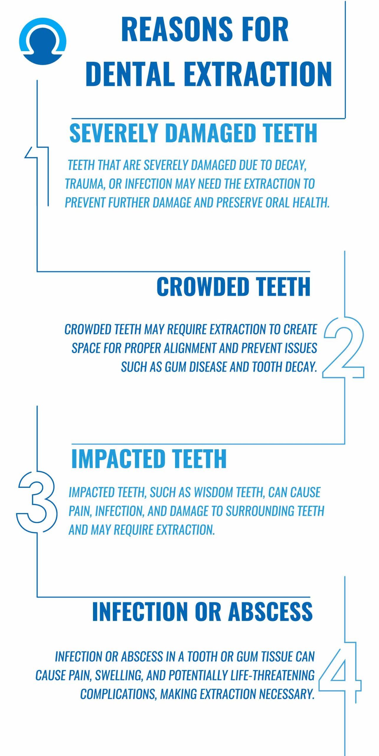 Reasons for Dental Extractions