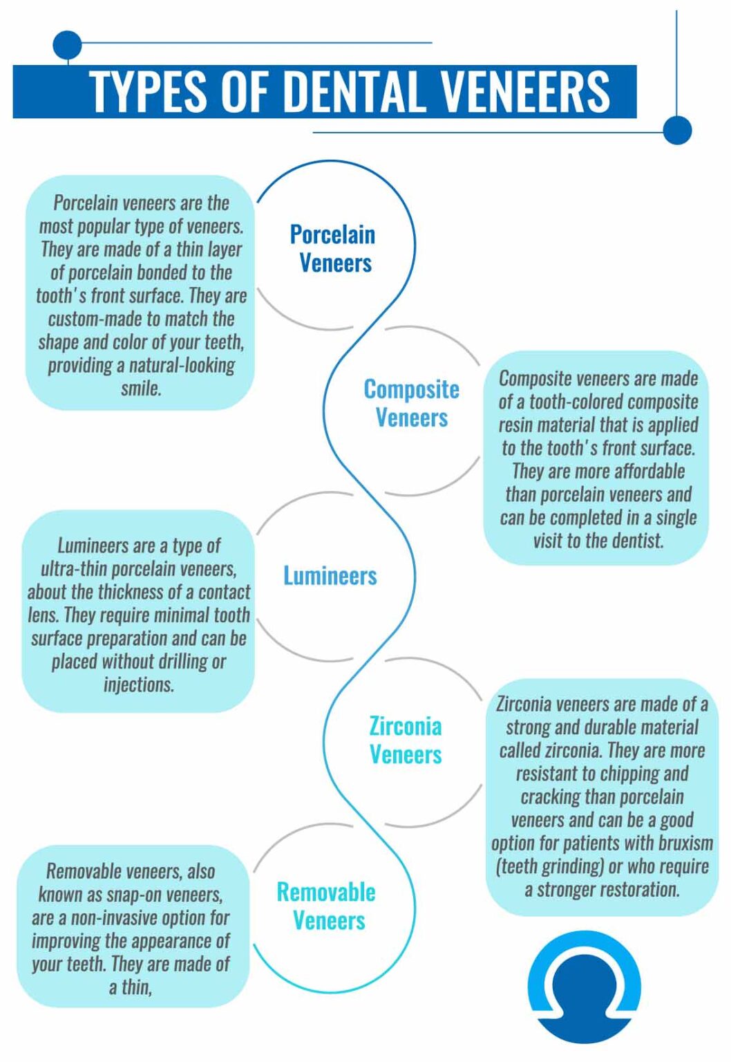 Dental Veneers in Houston, Texas Zara Dental Clinic