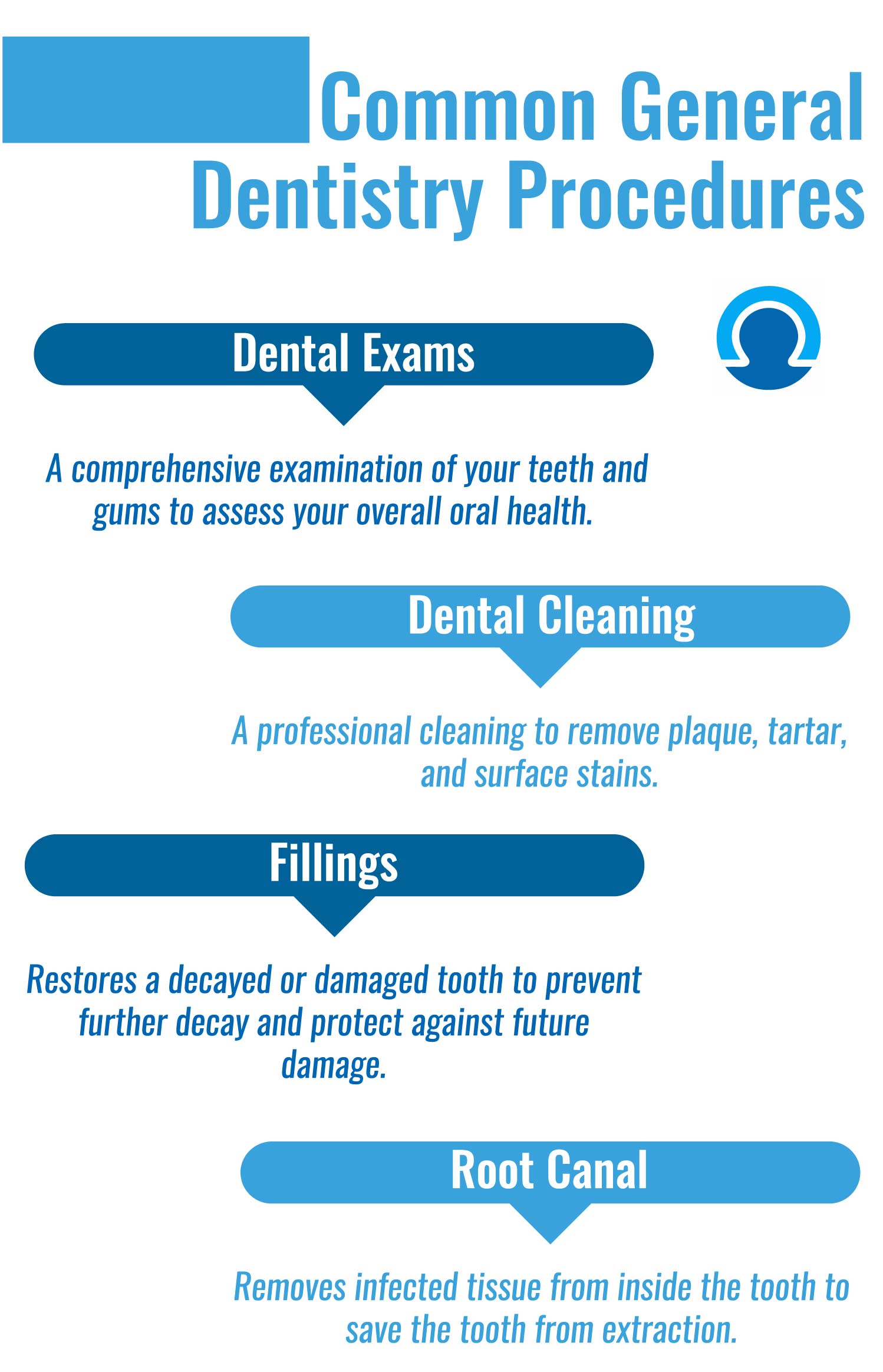 Common General Dentistry Procedures