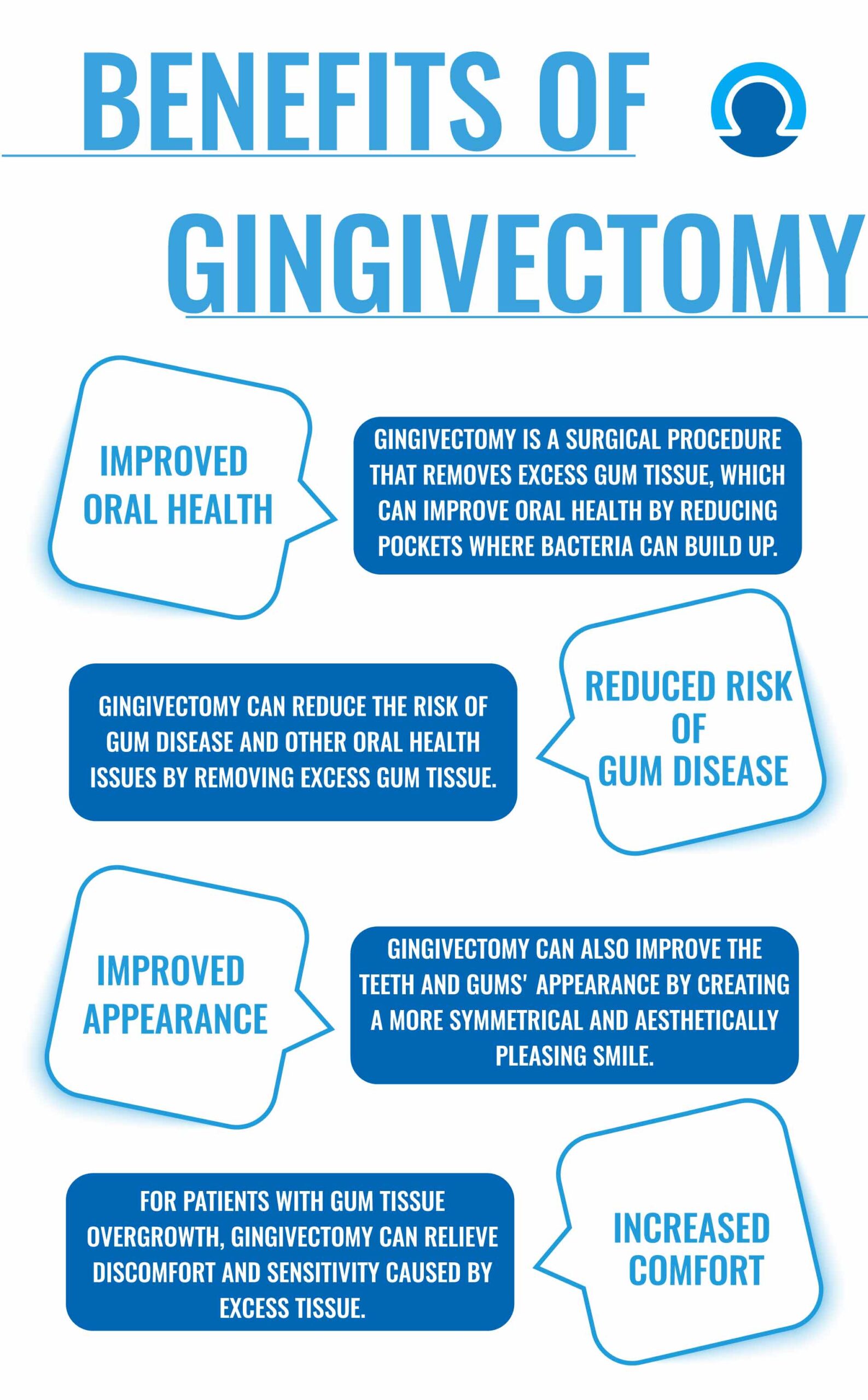 Benefits of Gingivectomy