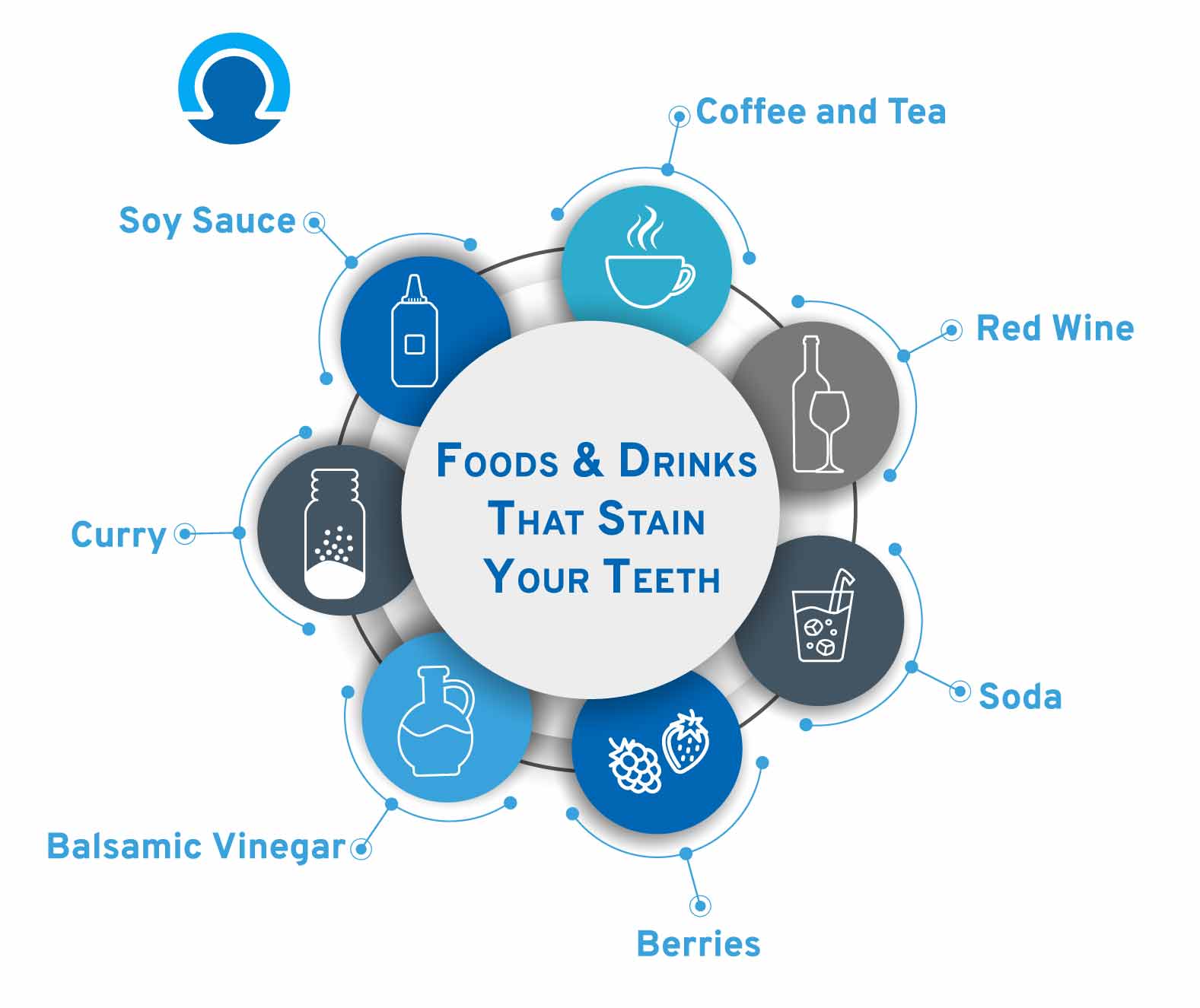 Foods & Drinks That Stain Teeth