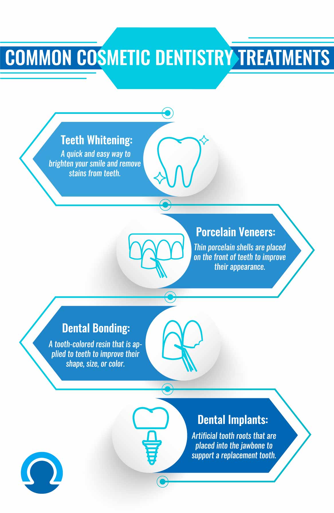 Common Cosmetic Dentistry Treatments