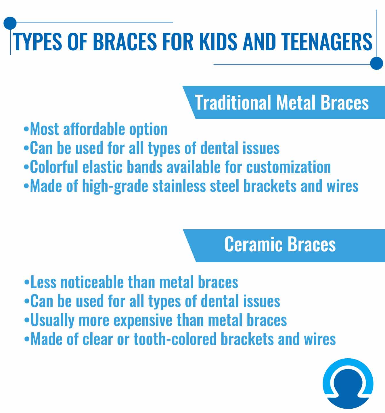 Types of Kids and Teenagers Braces