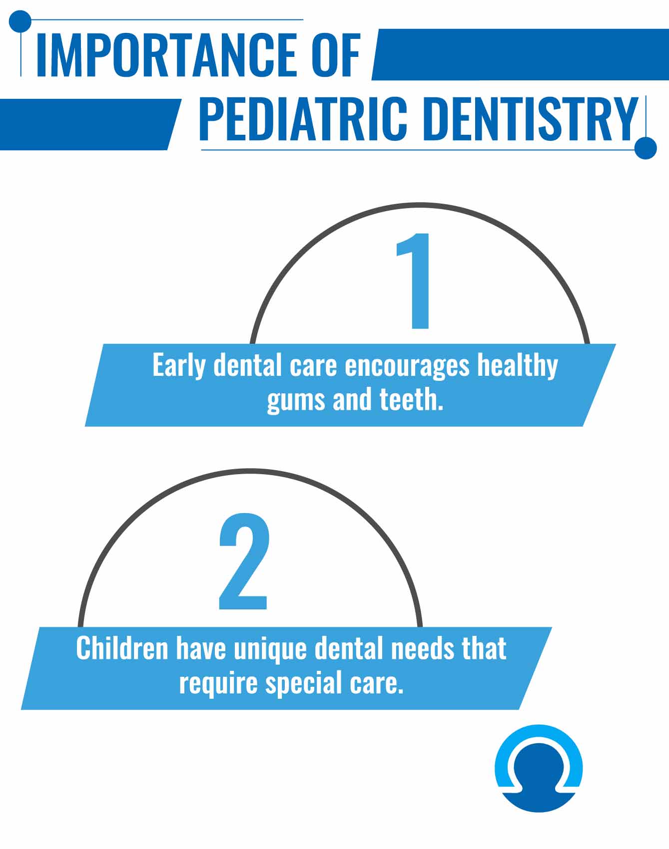Importance of Pediatric Dentistry