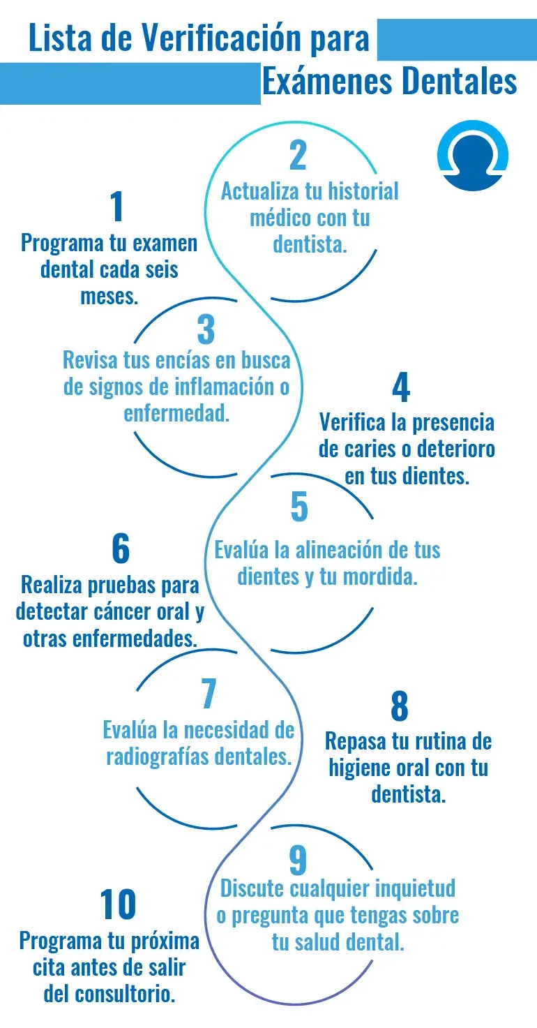 Checklist for Dental Exams