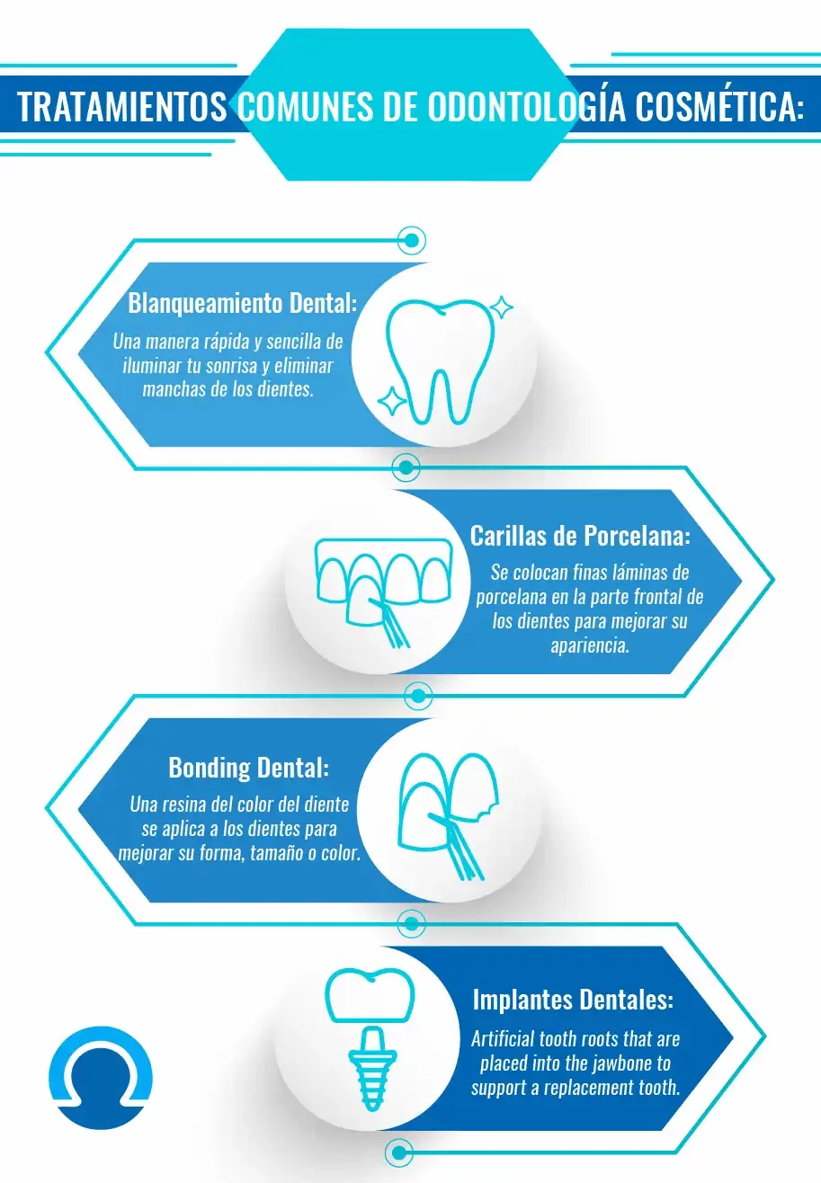 Cosmetic Dentistry Treatments in Houston, Texas